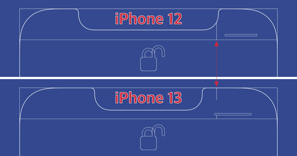 iPhone 13と12のコントルールセンターゾーン